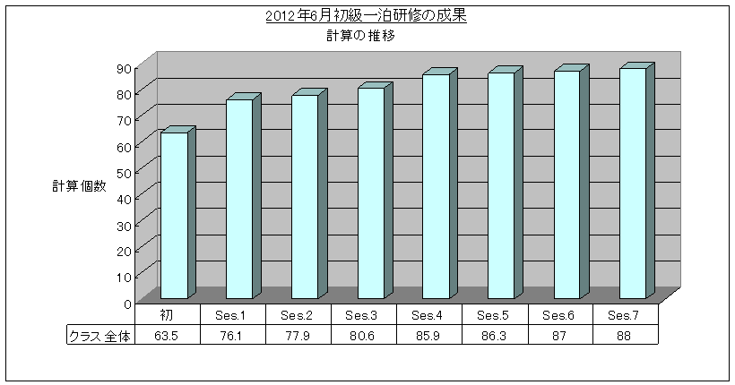 ǖ@ꔑC(2012/6) vZOt